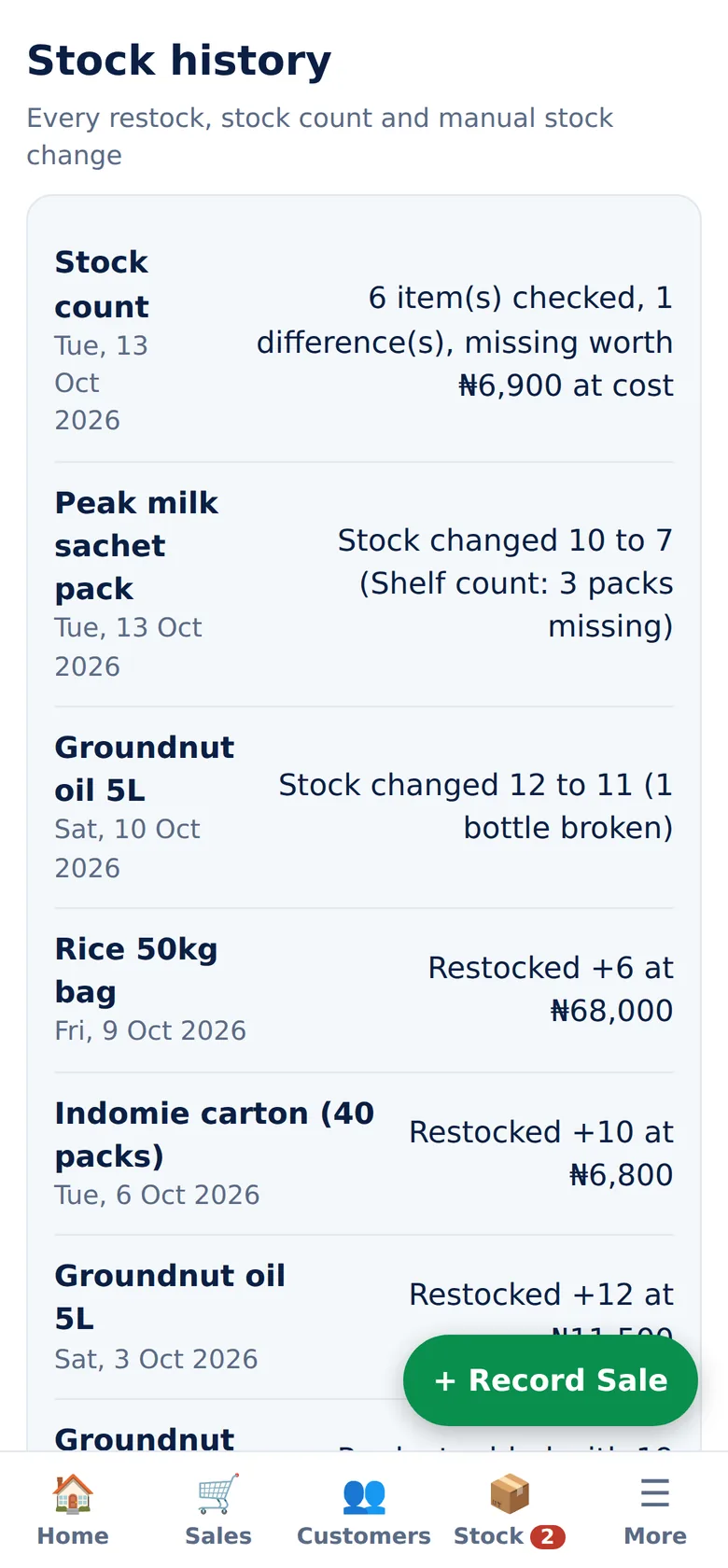 Stock history showing a shelf count that found missing packs