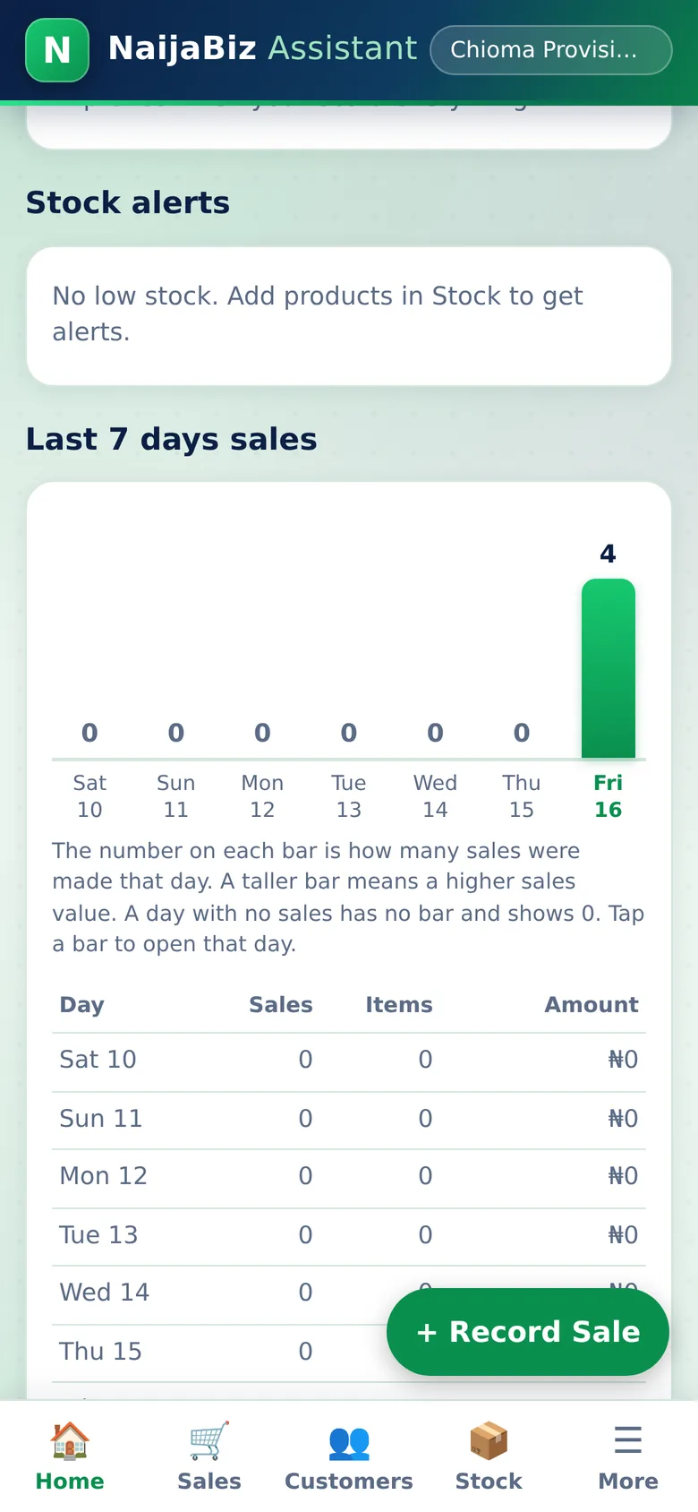 Your sales chart