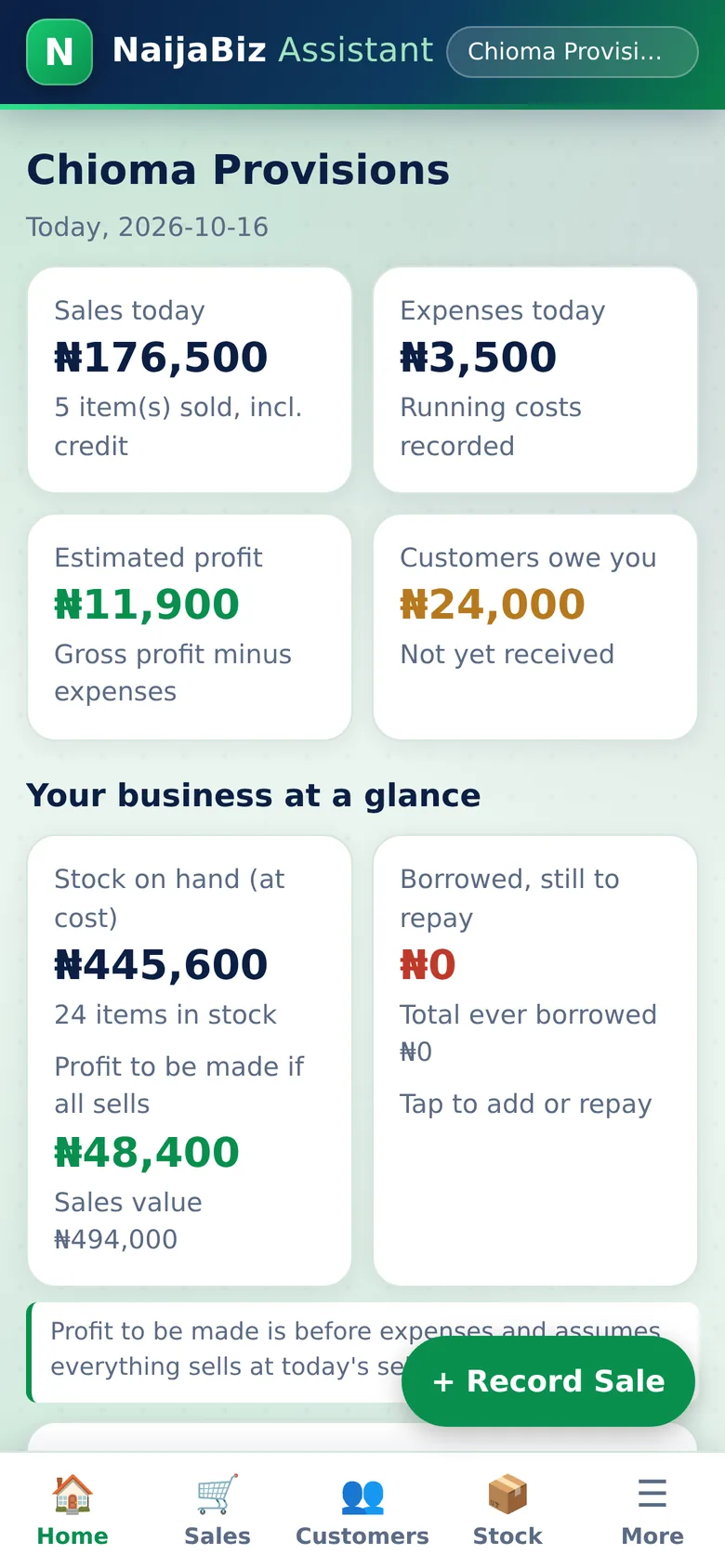 Profit goes down