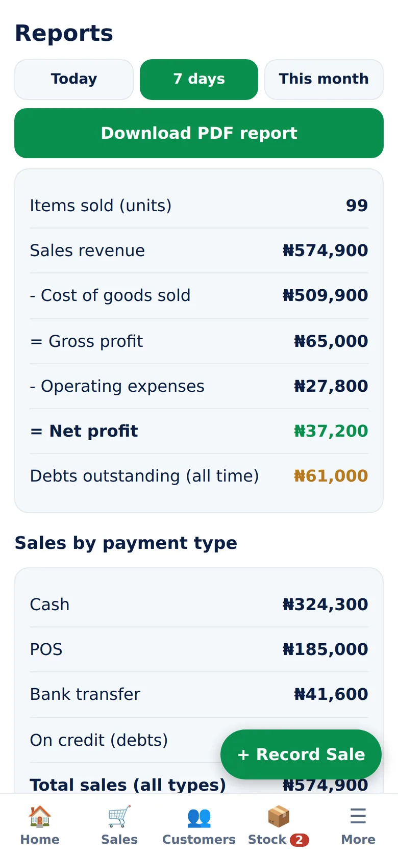 Reports That Make Sense screen of NaijaBiz Assistant